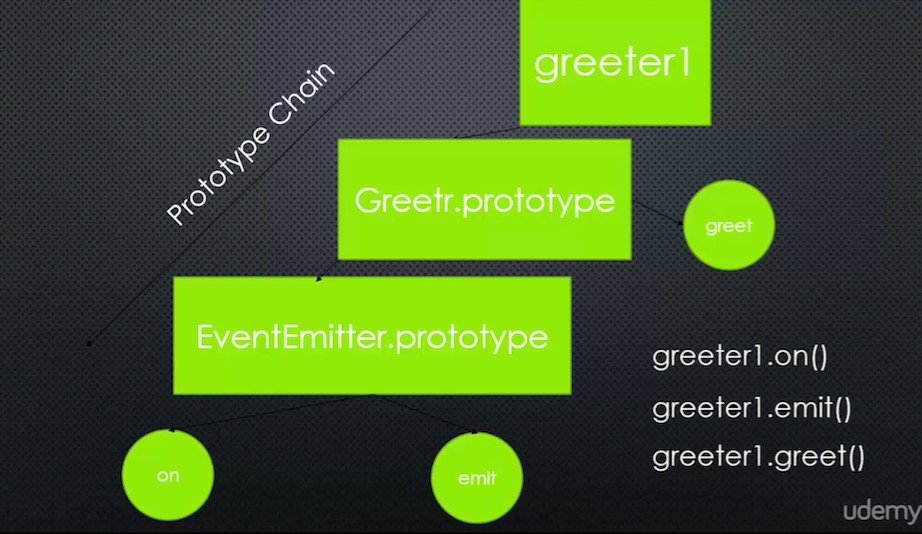 Inherit from event emitter